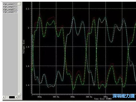 差分對(duì)IN，OUT的HSPICE仿真圖 通過差分對(duì)IN，OUT的HSPICE仿真