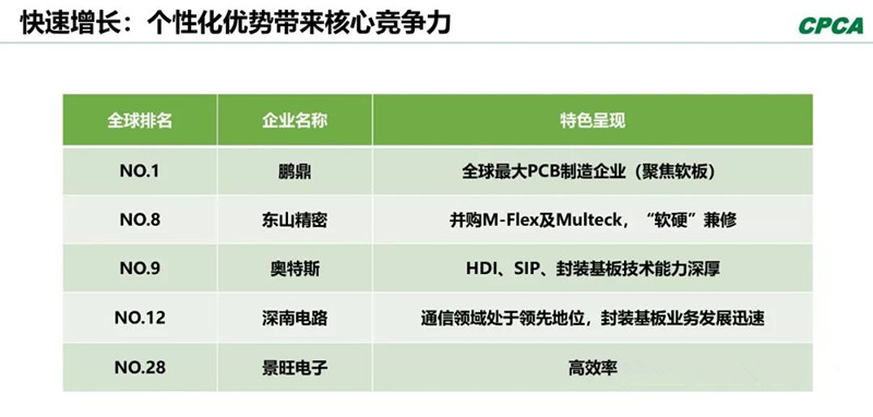 分析2008年和2018年的TOP 10企業(yè)，會發(fā)現(xiàn)發(fā)生了很大變化。