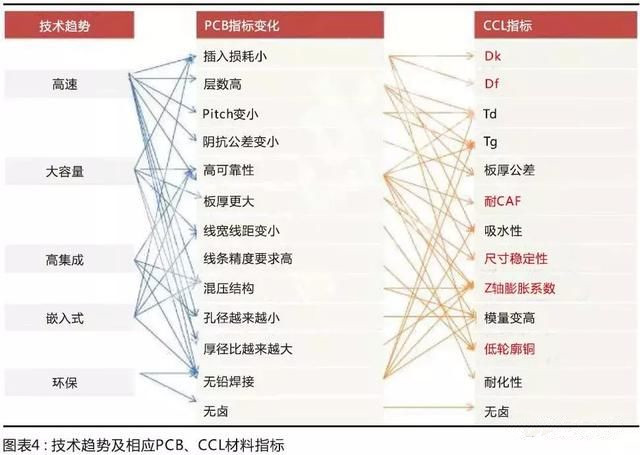 國產材料考量國內板廠的配套研發能力，競爭格局有望調整