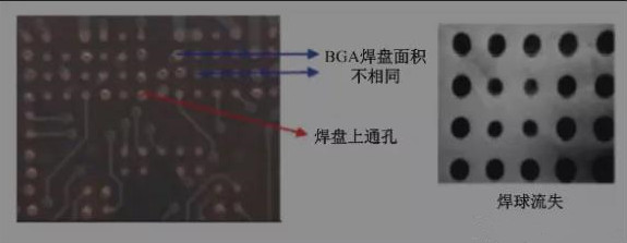 BGA焊盤的尺寸不同，并且焊點是不規則圓形的不同尺寸的圓